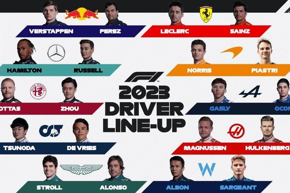 La Temporada 2023 de Grand Prix: Velocidad y Emoción a Toda Marcha